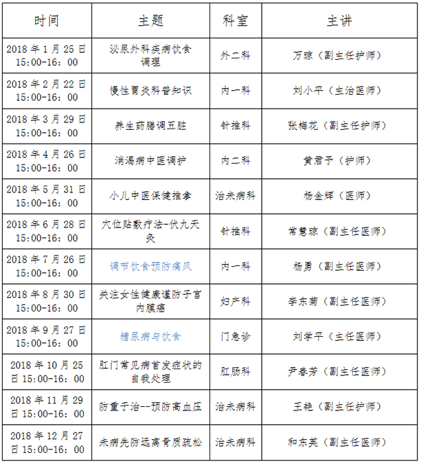 2018年健康大讲堂讲座安排表(图1)