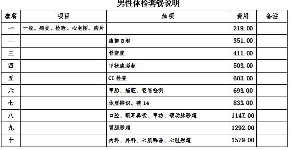 保山市中医医院体检套餐男性(图1)