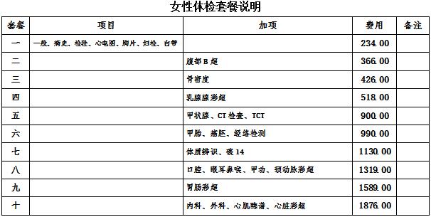 保山市中医医院体检套餐女性(图1)