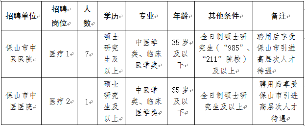 保山市中医医院2018年到省外部分医学高等院校招聘人才的公告(图1)