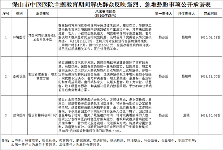 保山市中医医院主题教育期间解决群众反映强烈、急难愁盼事项公开承诺表(图1)