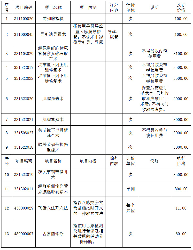 保山市中医医院对新增医疗服务项目授权医疗机构制定试行价格的公示(图1)