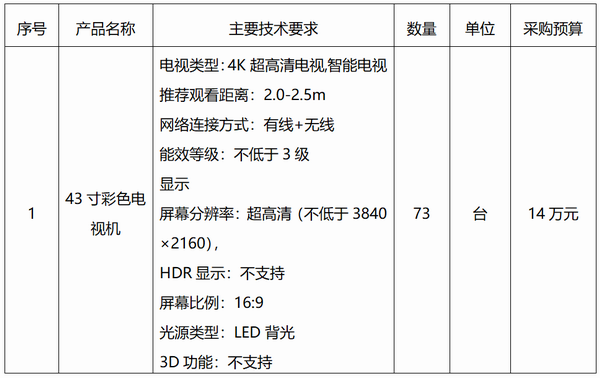 保山市中医医院全科医生临床培养大楼电视机采购竞争性谈判公告(图1)