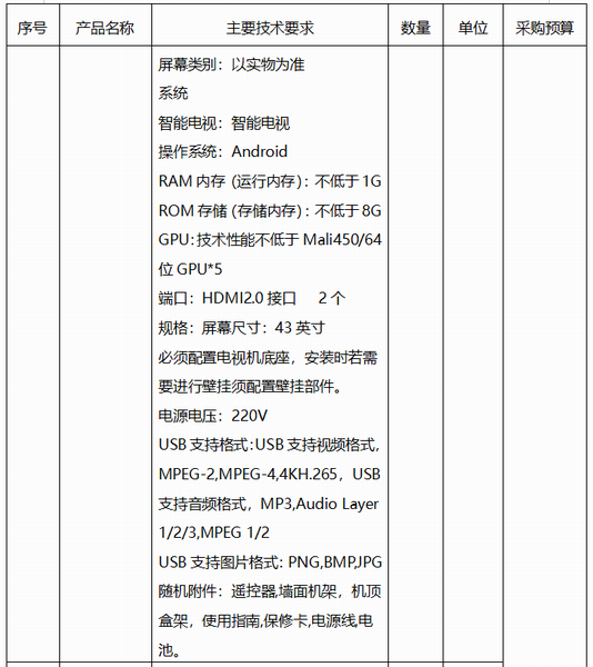 保山市中医医院全科医生临床培养大楼电视机采购竞争性谈判公告(图2)