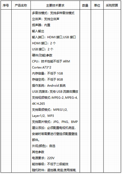 保山市中医医院全科医生临床培养大楼电视机采购竞争性谈判公告(图4)