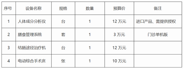 保山市中医医院医疗设备采购公告(图1)